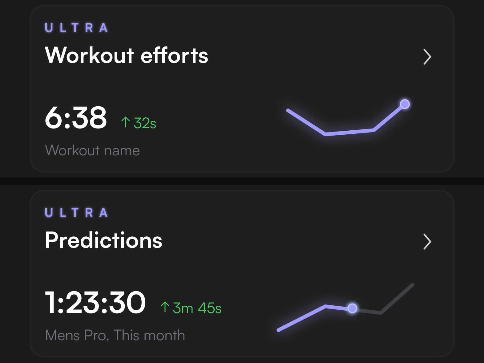 Workout efforts and Predictions cards on the Insights dashboard