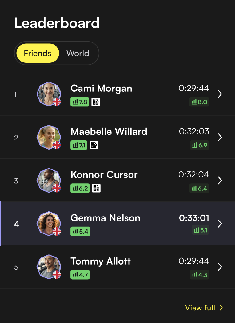 Leaderboard with Friends and World tabs, ranked entries with times and levels