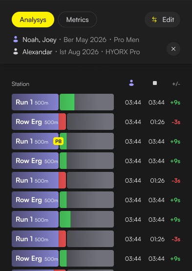 Station-by-station comparison, green ahead and red behind, with a PB tag